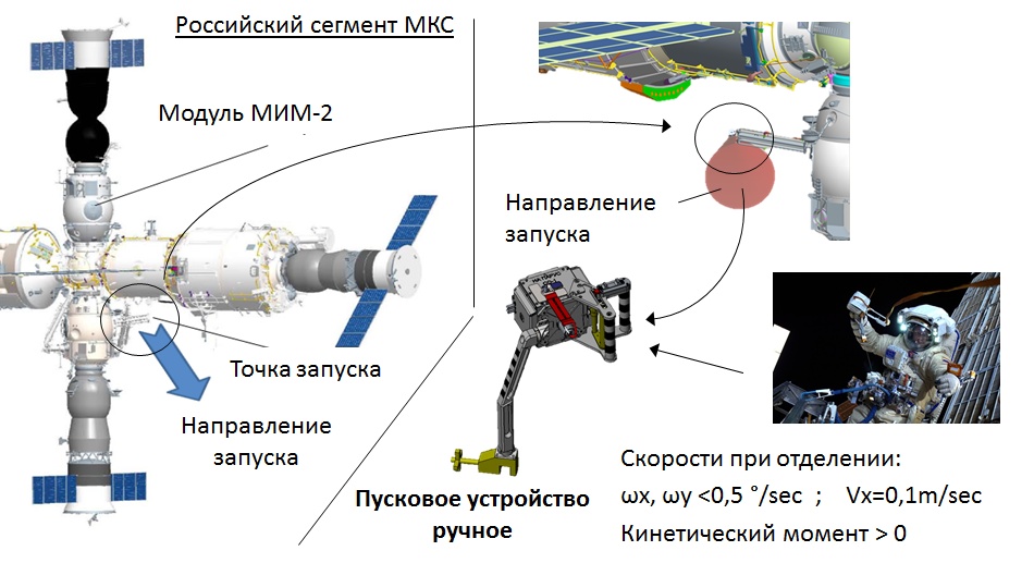 Схема запуска наноспутника с МКС