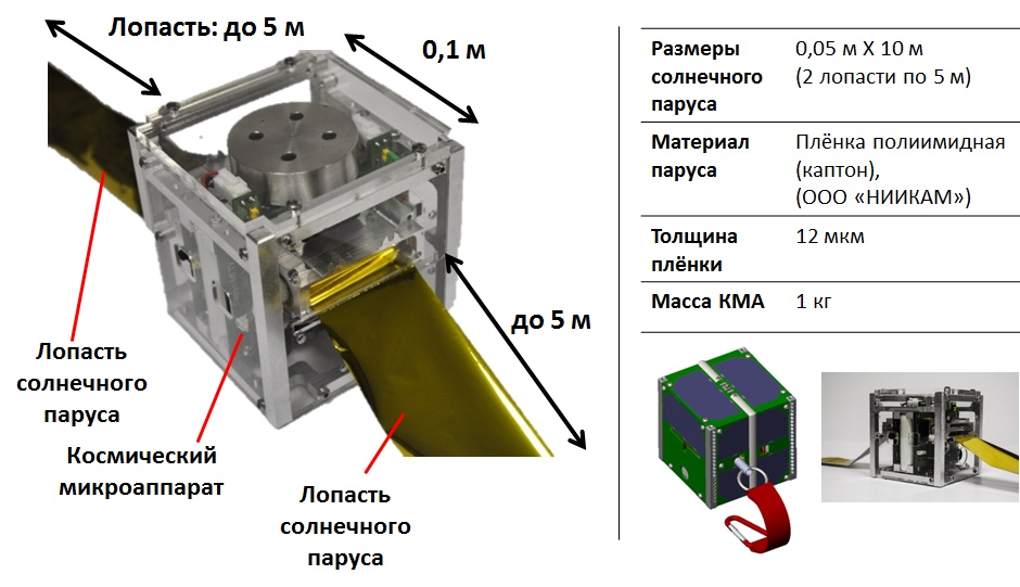 Макет наноспутника и основные характеристики